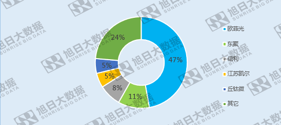 全球指紋市場競爭格局變遷:內(nèi)資企業(yè)后來居上