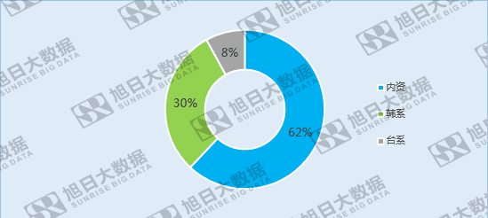 全球指紋市場競爭格局變遷:內(nèi)資企業(yè)后來居上