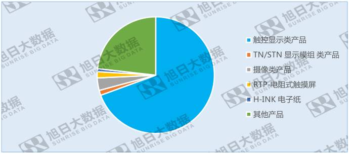 合力泰營(yíng)業(yè)收入大漲受益于資本擴(kuò)張？