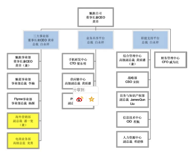 原華為高管楊柘確認(rèn)出任魅族副總裁，魅族的高端夢(mèng)能否照進(jìn)現(xiàn)實(shí)？