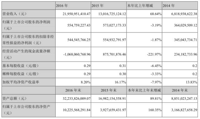 50多家供應(yīng)商登門(mén)討債 樂(lè)視手機(jī)被曝裁員超過(guò)50%