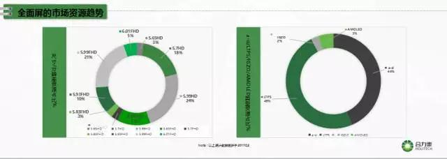 合力泰許福明：全面屏技術(shù)難點及解決