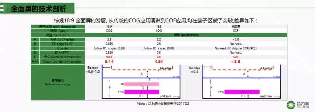 合力泰許福明：全面屏技術(shù)難點及解決