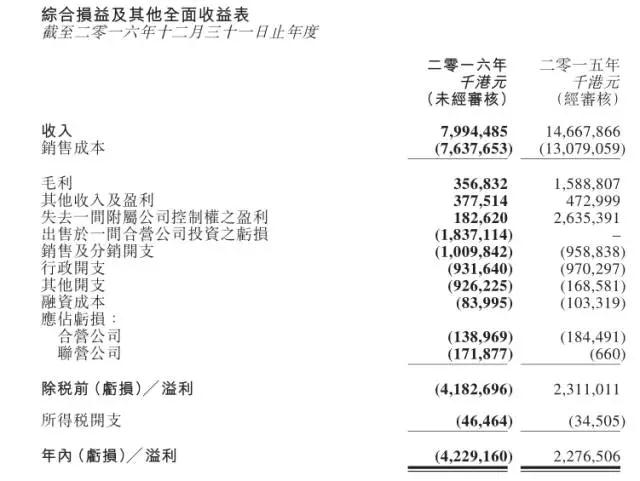 裁員50%還錢不積極 仁寶或終止對樂視7億元投資