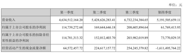 裁員50%還錢不積極 仁寶或終止對樂視7億元投資