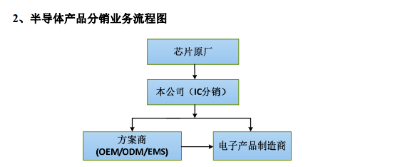 傳韋爾半導(dǎo)體收購OV