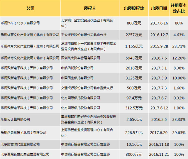 平安50億貸款告急，樂視最大危機(jī)是銀行擠兌風(fēng)險(xiǎn)