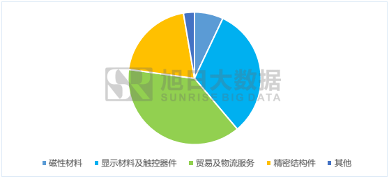 江粉磁材整合帝晶光電、東方亮彩搶占手機(jī)市場(chǎng)