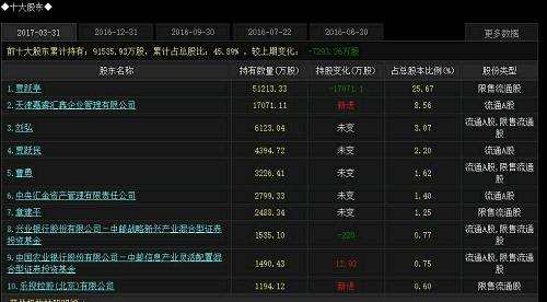 樂視的葬禮上 那些可能“陪葬”的機(jī)構(gòu)與大戶 