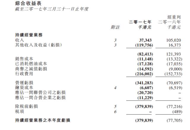 傳賈躍亭合法轉(zhuǎn)移230億到海外 酷派與寶力研發(fā)手機(jī)做困獸之斗？