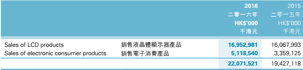 忘掉和樂視的“瓜葛” 信利“雙模”組合的故事更加動人