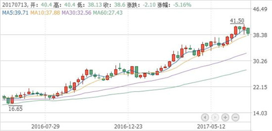 2017年上半年手機產(chǎn)業(yè)上市公司業(yè)績預(yù)告匯總