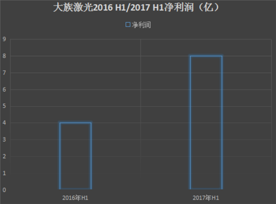 2017年上半年手機產(chǎn)業(yè)上市公司業(yè)績預(yù)告匯總