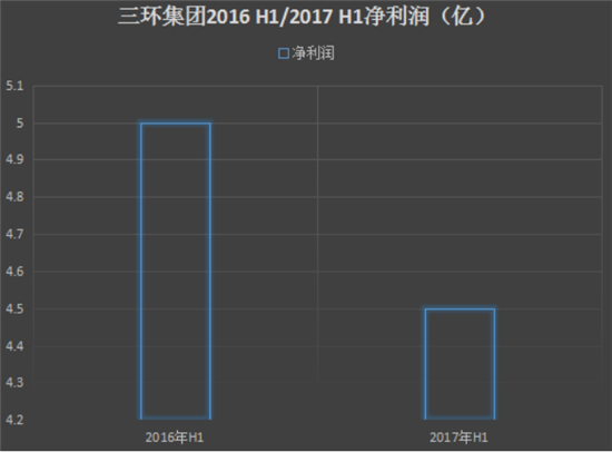 2017年上半年手機產(chǎn)業(yè)上市公司業(yè)績預(yù)告匯總