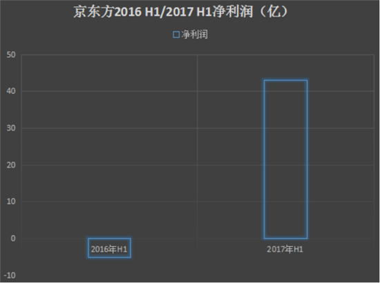 2017年上半年手機產(chǎn)業(yè)上市公司業(yè)績預(yù)告匯總