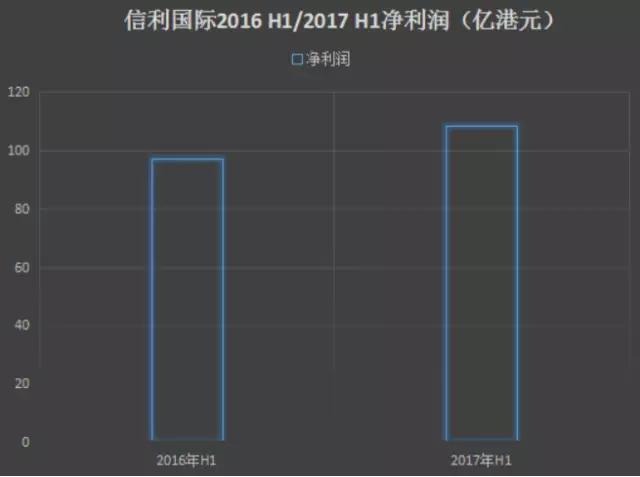 總投資404億元 信利5代TFT-LCD/6代AMOLED仁壽項(xiàng)目簽約落地