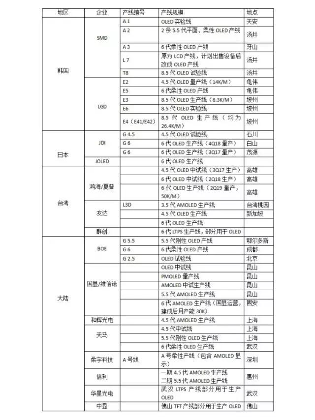 總投資404億元 信利5代TFT-LCD/6代AMOLED仁壽項(xiàng)目簽約落地