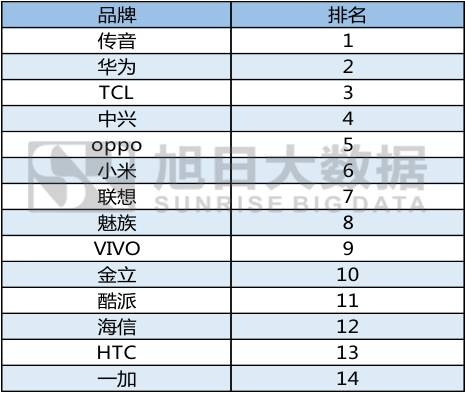 一加，在國(guó)外銷售火爆？