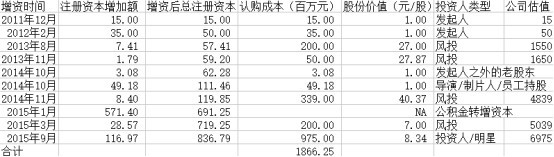 樂視悲?。嘿Z躍亭的信守與撤離