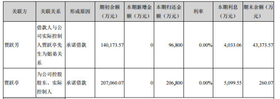 樂視悲?。嘿Z躍亭的信守與撤離