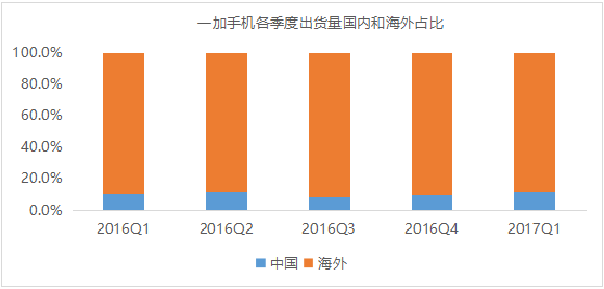 第七期《數(shù)說手機(jī)》一加名聲在外 為何早年難被國(guó)人接受