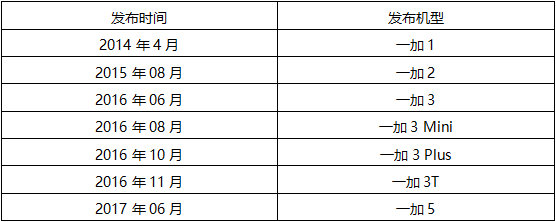 第七期《數(shù)說手機(jī)》一加名聲在外 為何早年難被國(guó)人接受