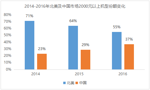 第七期《數(shù)說手機(jī)》一加名聲在外 為何早年難被國(guó)人接受