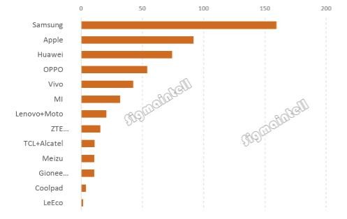 2017年年中智能手機市場發(fā)展趨勢簡析