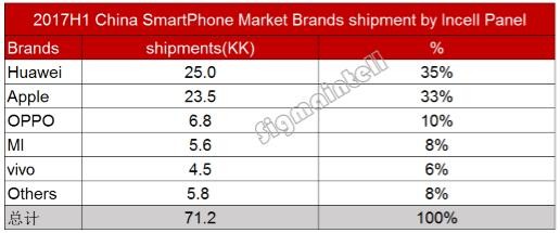 2017年年中智能手機市場發(fā)展趨勢簡析