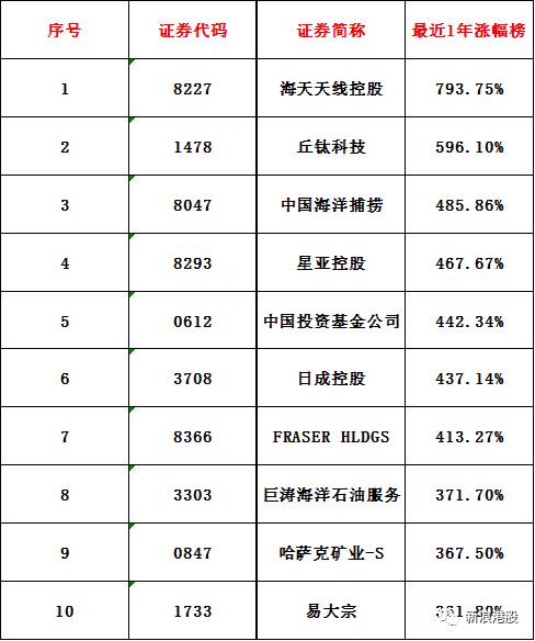 一年漲5.8倍，丘鈦科技是如何做到的？