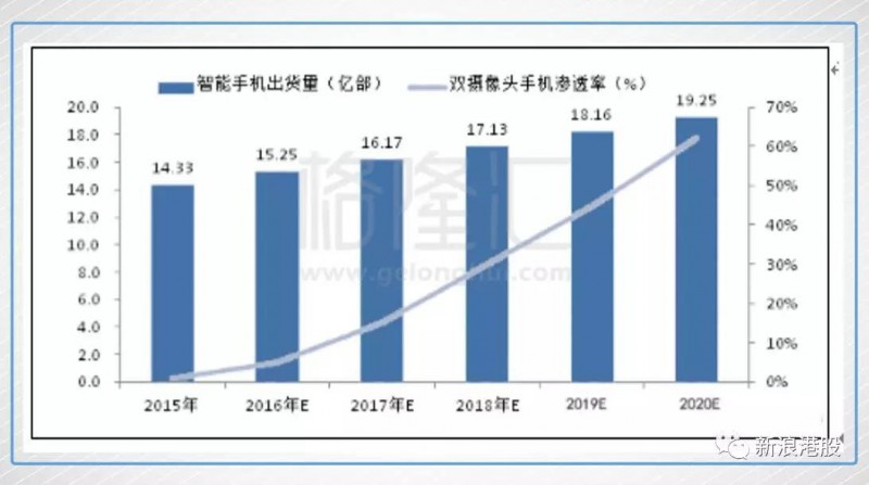 一年漲5.8倍，丘鈦科技是如何做到的？