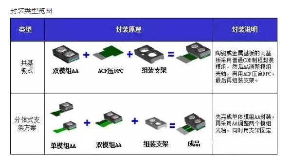 全球智能手機產(chǎn)業(yè)攝像頭廠商清單之中國智能手機雙攝像頭產(chǎn)業(yè)鏈?zhǔn)崂? width=