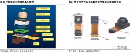 會成高端智能機標配嗎？“虹膜識別”產業(yè)鏈全解析