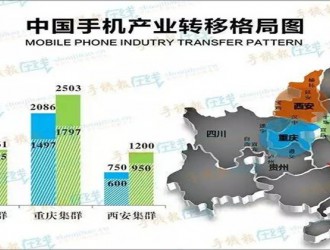 21條產(chǎn)線大商機(jī)空降！重慶某ODM廠大量采購10多種設(shè)備