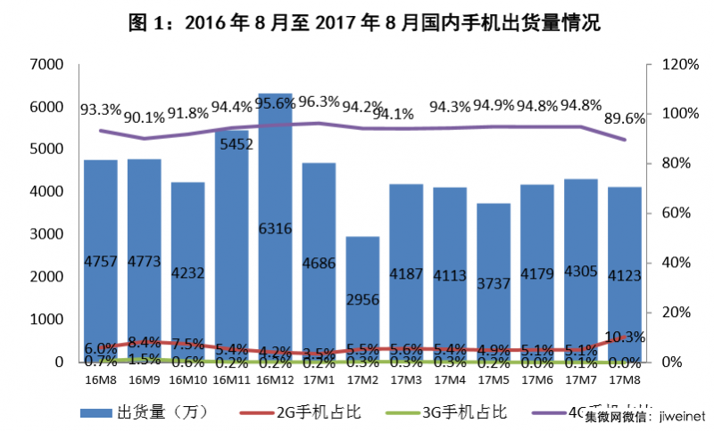 C114中國通信網(wǎng)