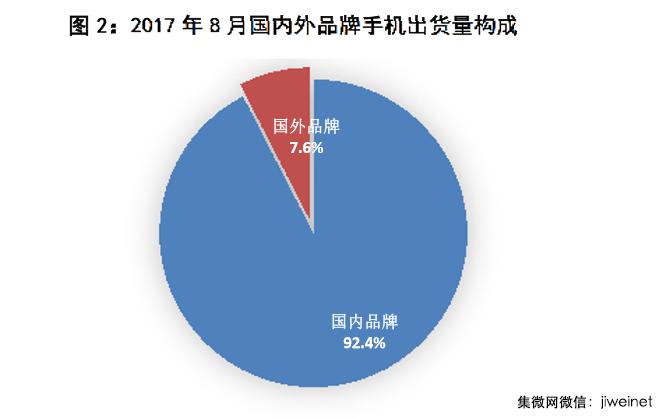 C114中國通信網(wǎng)