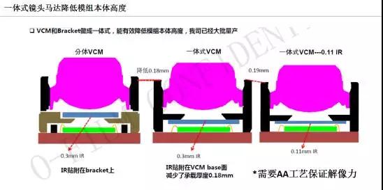 歐菲光：全面屏攝像頭模組小型化解決方案