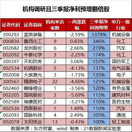 iPhone X 效應(yīng) 這家公司獲91家機構(gòu)扎堆調(diào)研