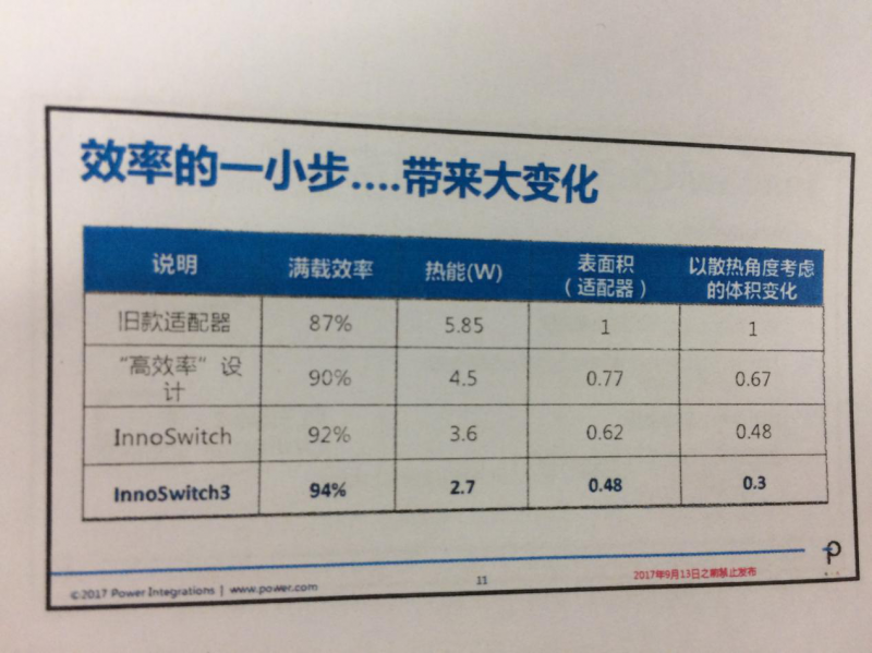 INNOSWITCH3面世，PI將再次沖擊IC市場