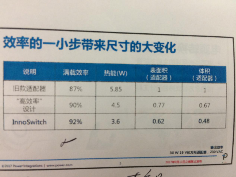 INNOSWITCH3面世，PI將再次沖擊IC市場