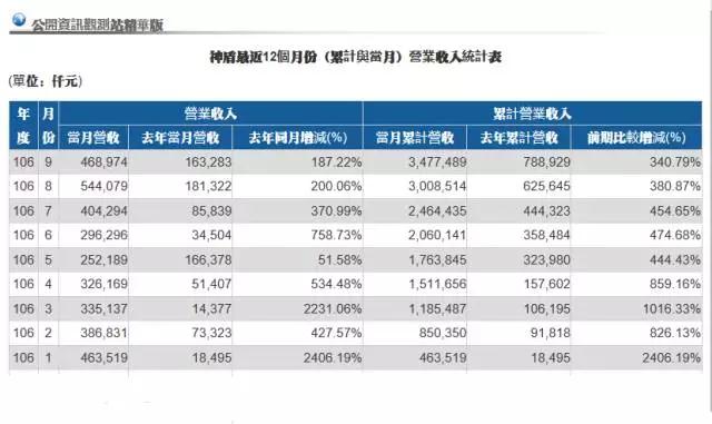 后蘋果時代 神盾全面進(jìn)軍大陸市場爭搶多家訂單