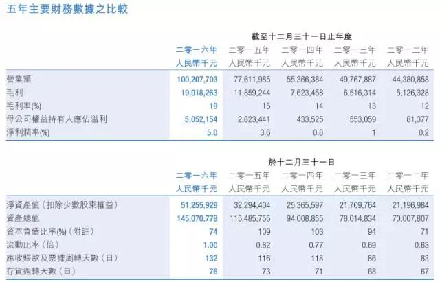 比亞迪股份業(yè)績?cè)鲩L還得看比亞迪電子臉色！