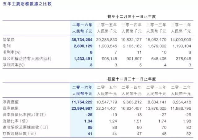 比亞迪股份業(yè)績?cè)鲩L還得看比亞迪電子臉色！