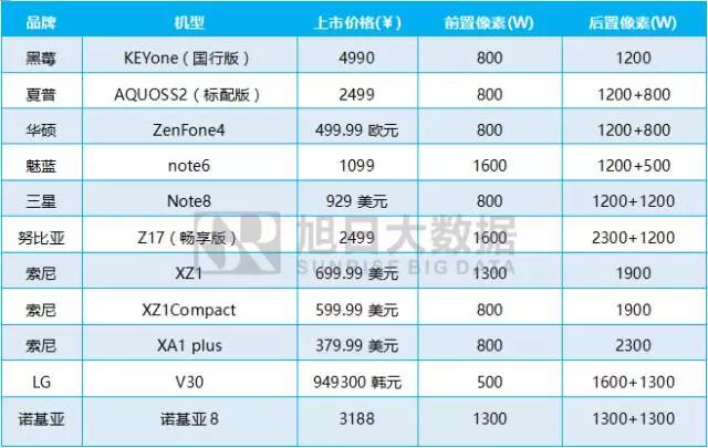 2017年8月攝像頭模組排行榜