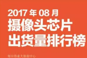 2017年8月攝像頭芯片排行榜