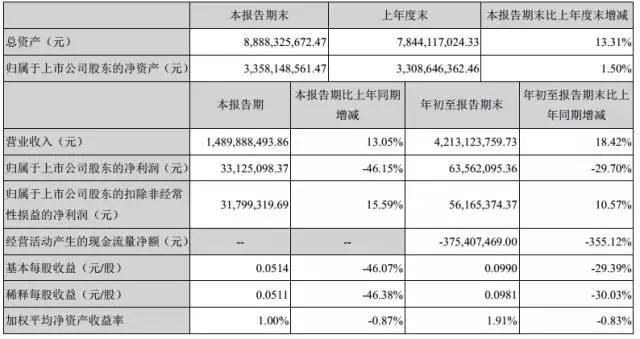 觸控顯示市場分化加速，二線廠商日子艱難