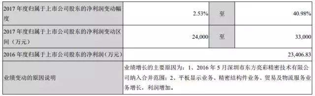 智能手機業(yè)務(wù)發(fā)力，江粉磁材前三季獲利增46.89%，凈賺2.24億