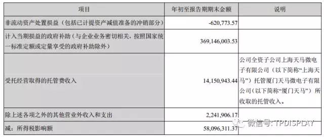 天馬前三季到底是賺了還是虧了?