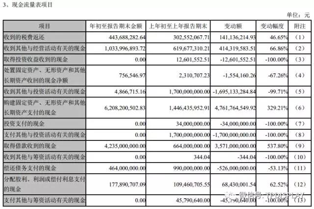 天馬前三季到底是賺了還是虧了?