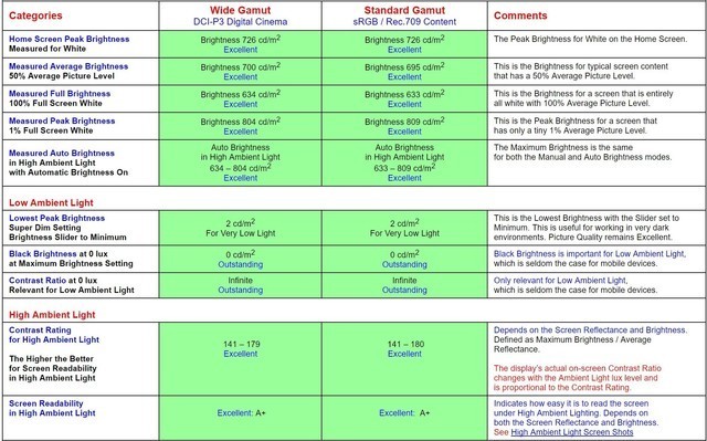 iPhone X屏幕報告出爐 教科書級別存在吊打?qū)κ? width=